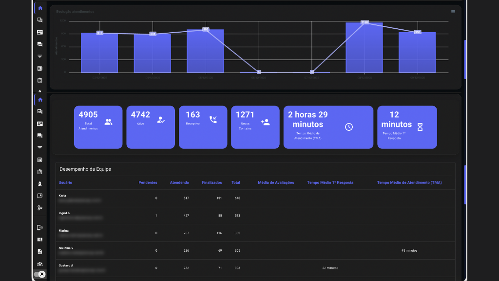 Dashboard de Métricas do CobZap