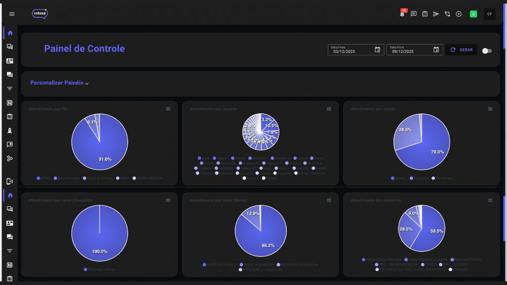 Painel de Controle do CobZap